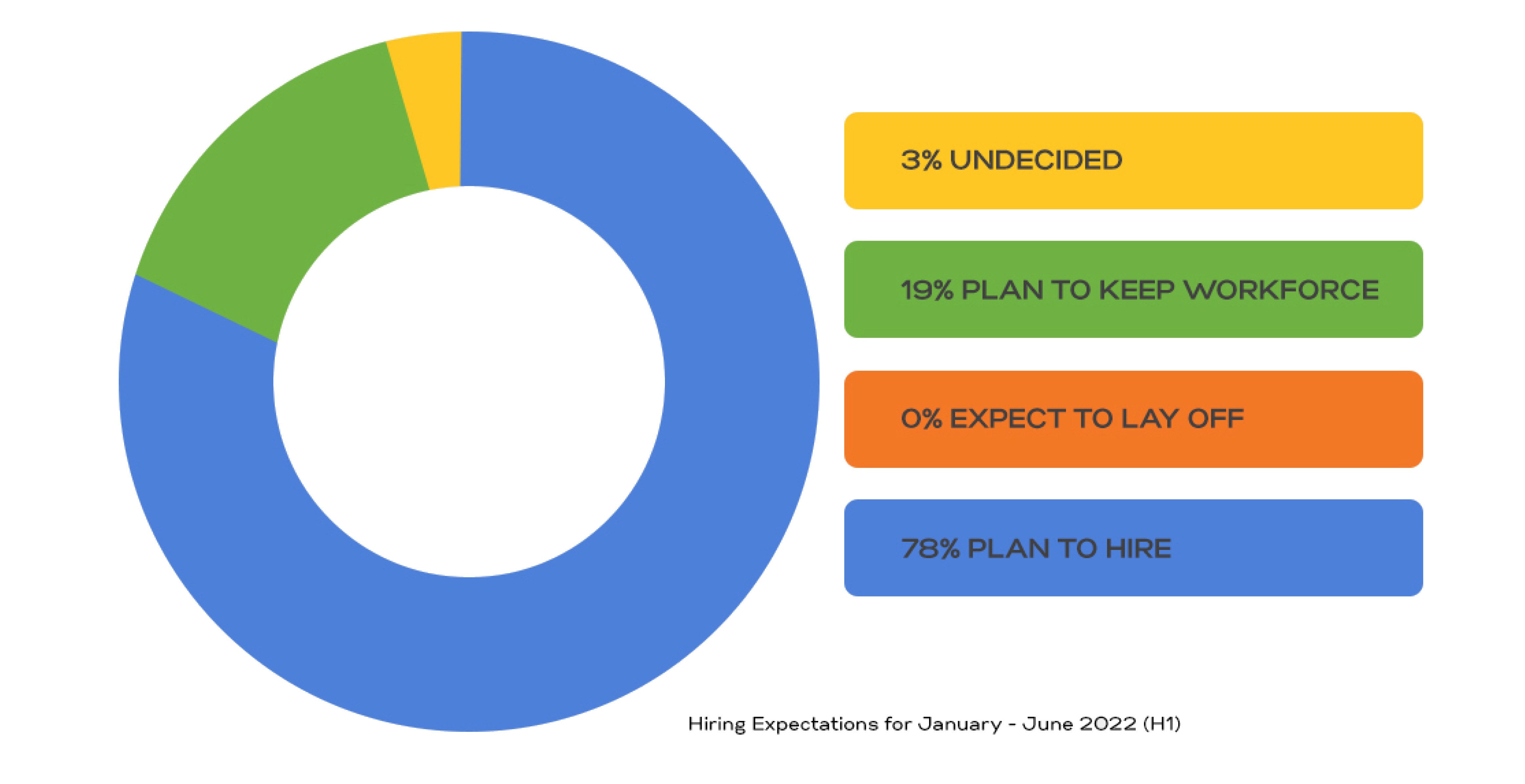 IRAQ EMPLOYMENT OUTLOOK SURVEY 2022 (2)-4.jpg