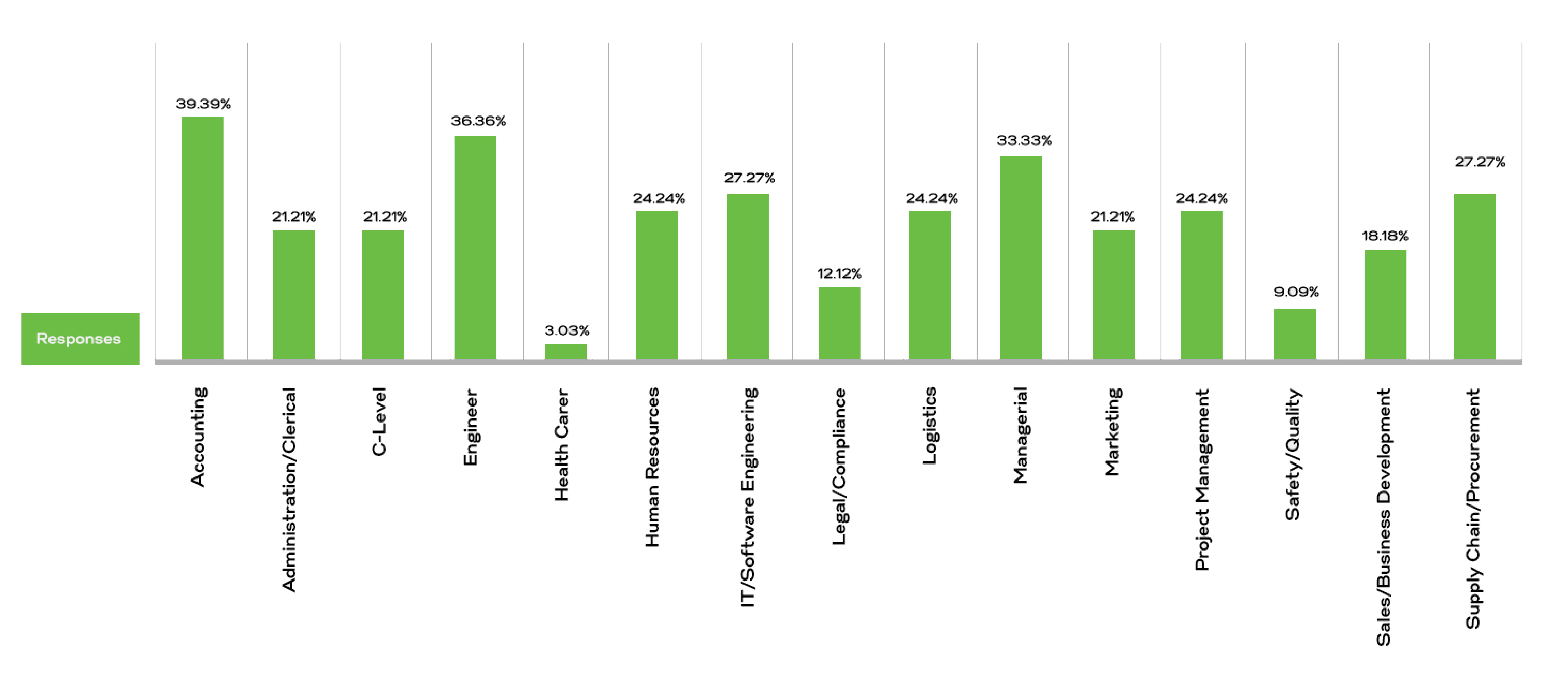 IRAQ EMPLOYMENT OUTLOOK SURVEY 2022 (2)-14.jpg