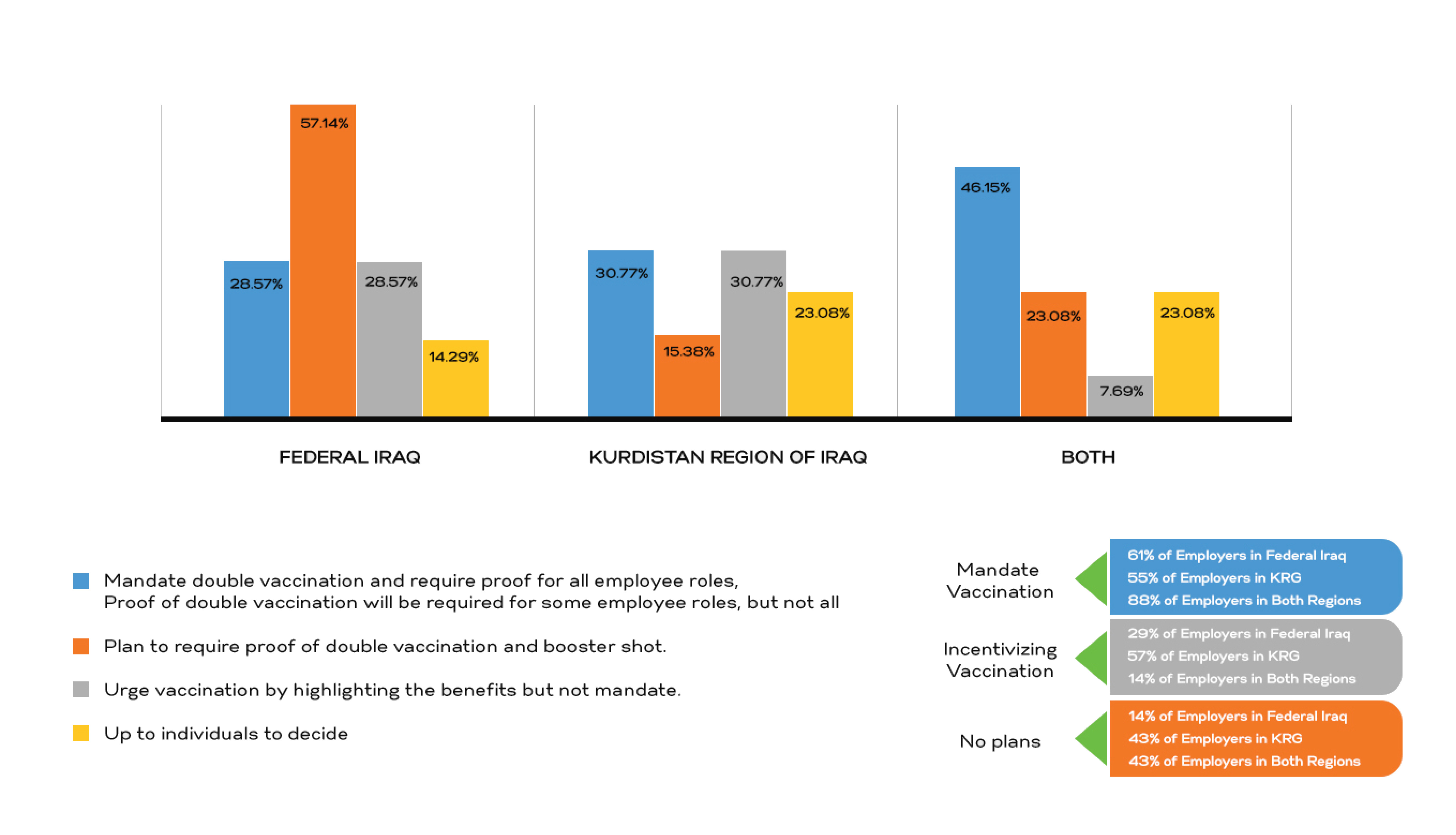 IRAQ EMPLOYMENT OUTLOOK SURVEY 2022 (2)-12.jpg