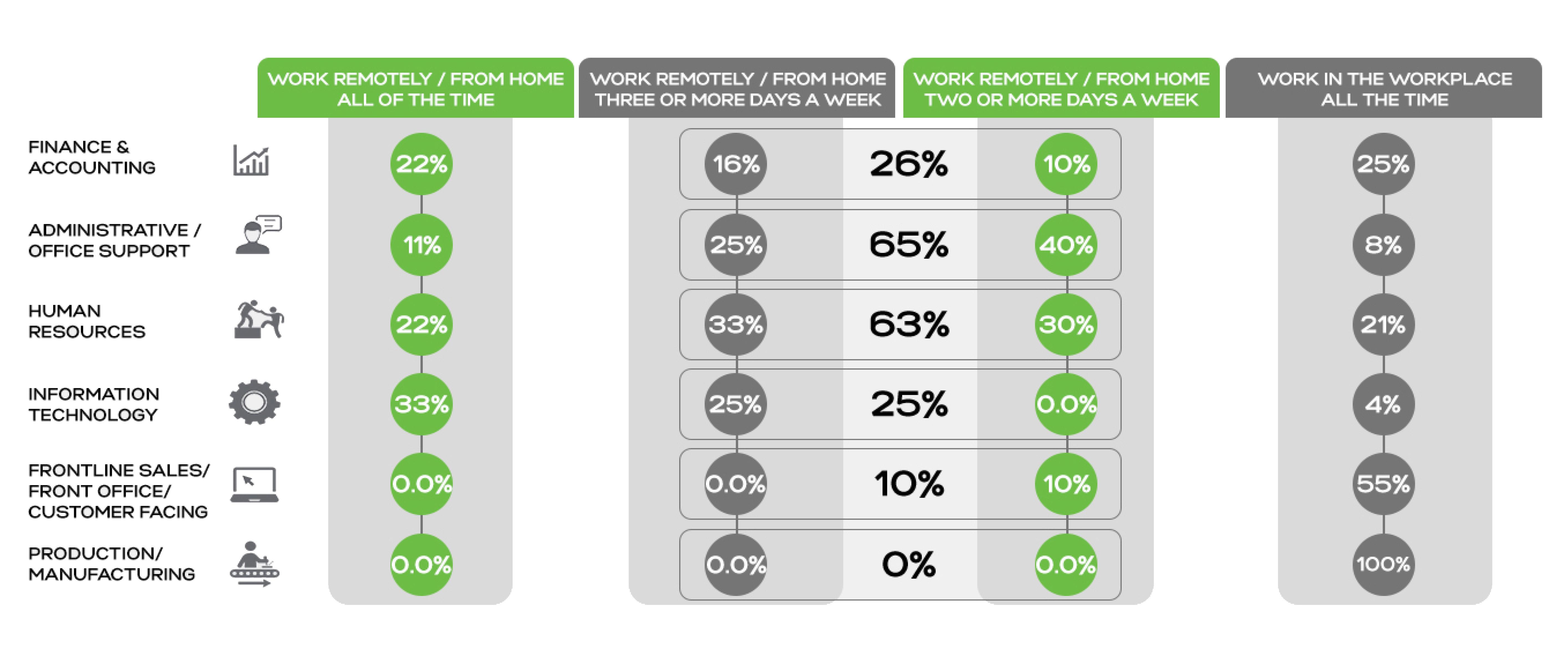 IRAQ EMPLOYMENT OUTLOOK SURVEY 2022 (2)-13.jpg