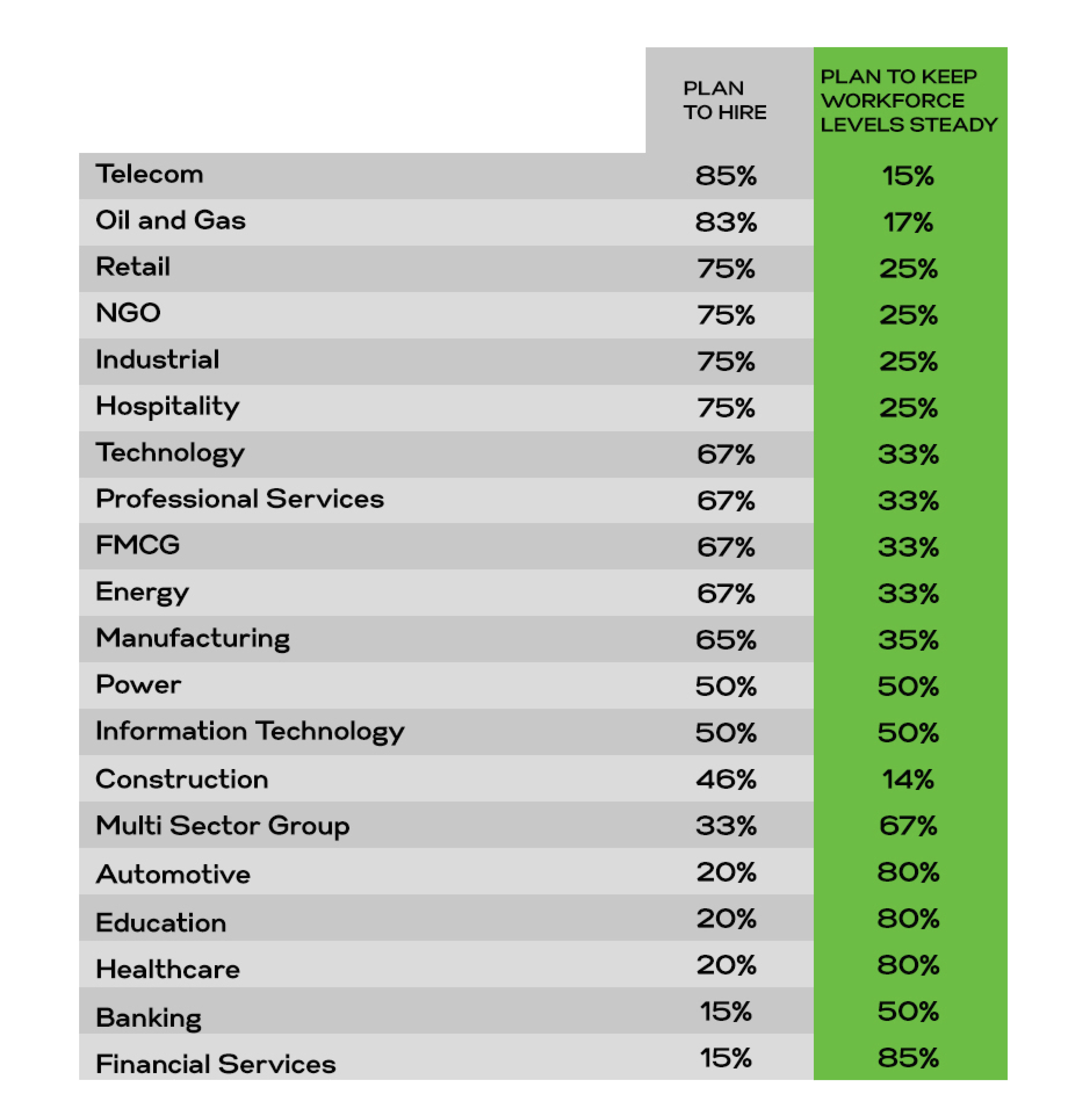 IRAQ EMPLOYMENT OUTLOOK SURVEY 2022 (2)-5.jpg