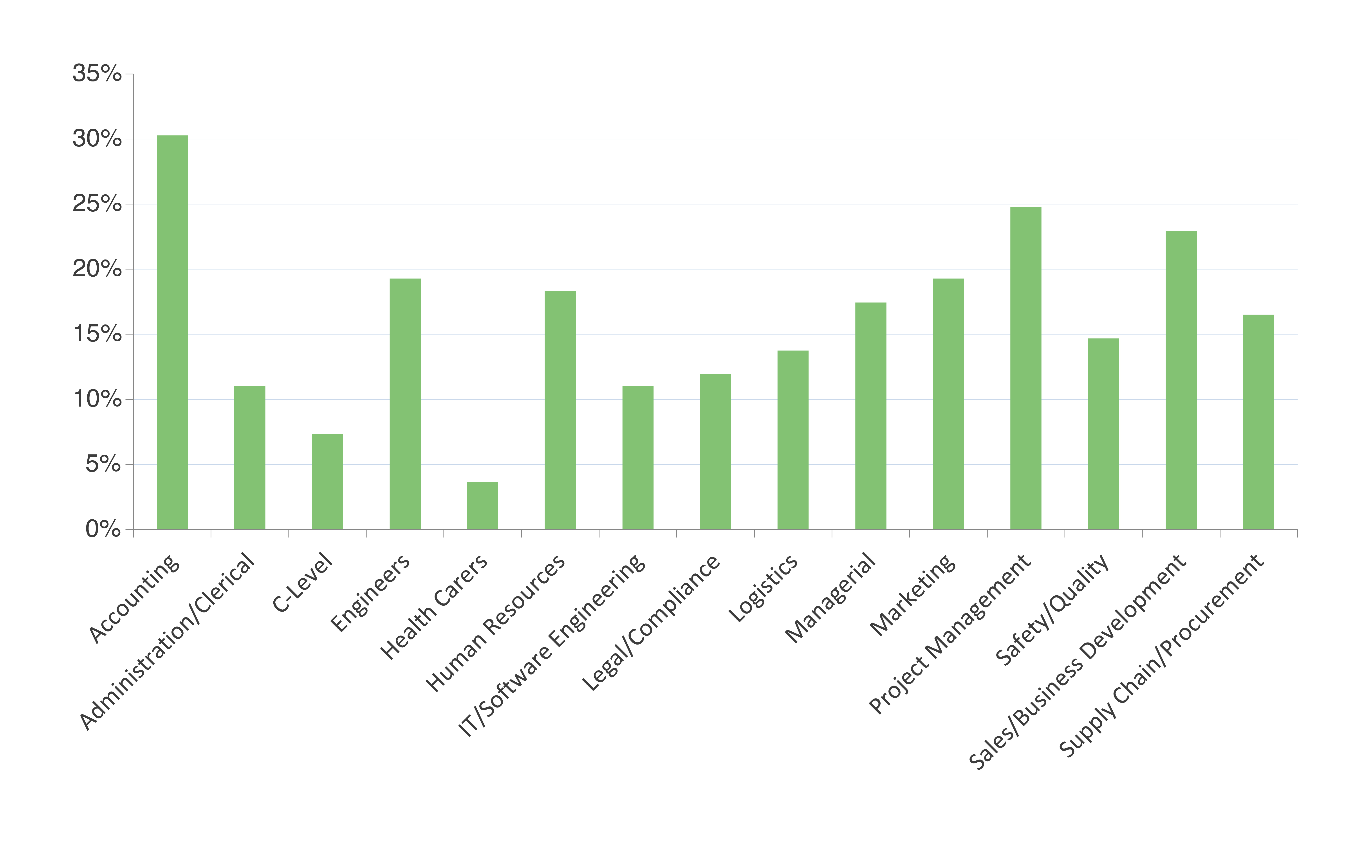 IRAQ EMPLOYMENT OUTLOOK 2023 - Blog_16.jpg