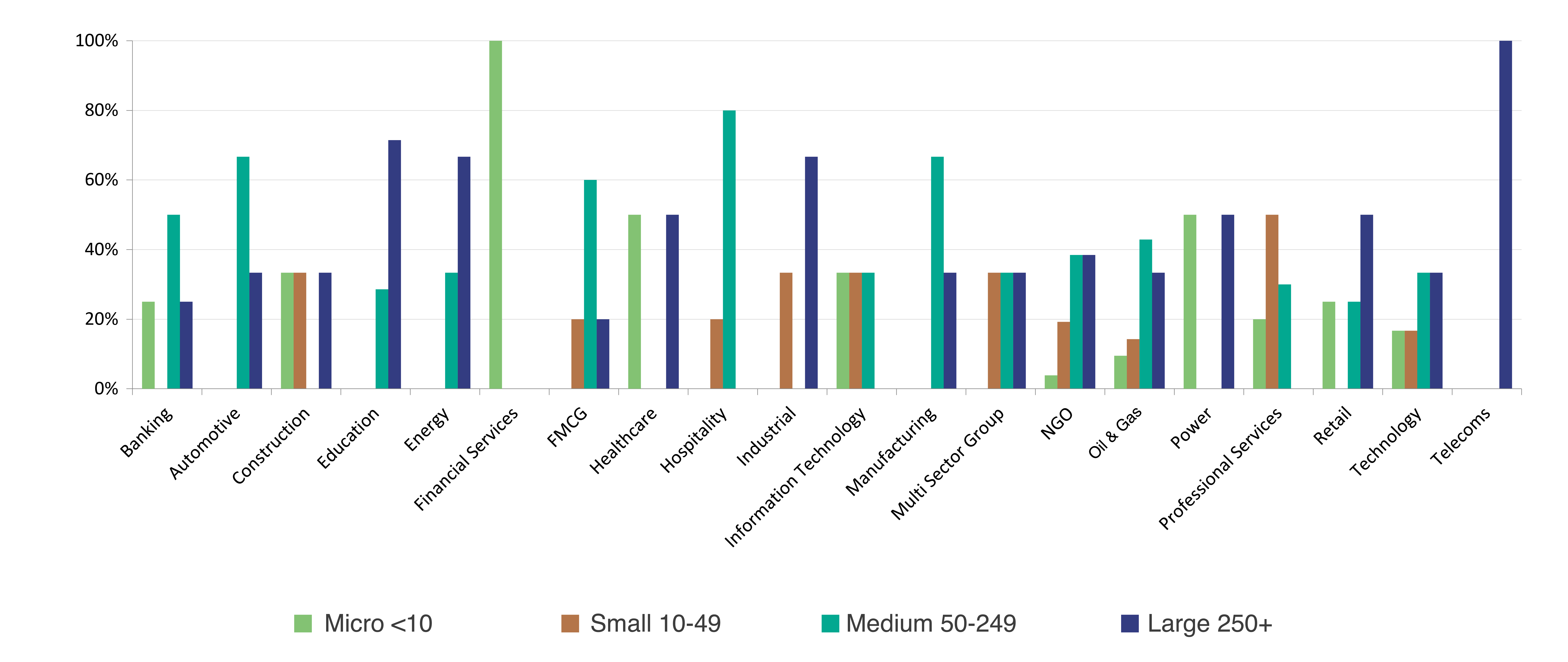 IRAQ EMPLOYMENT OUTLOOK 2023 - Blog_8.jpg