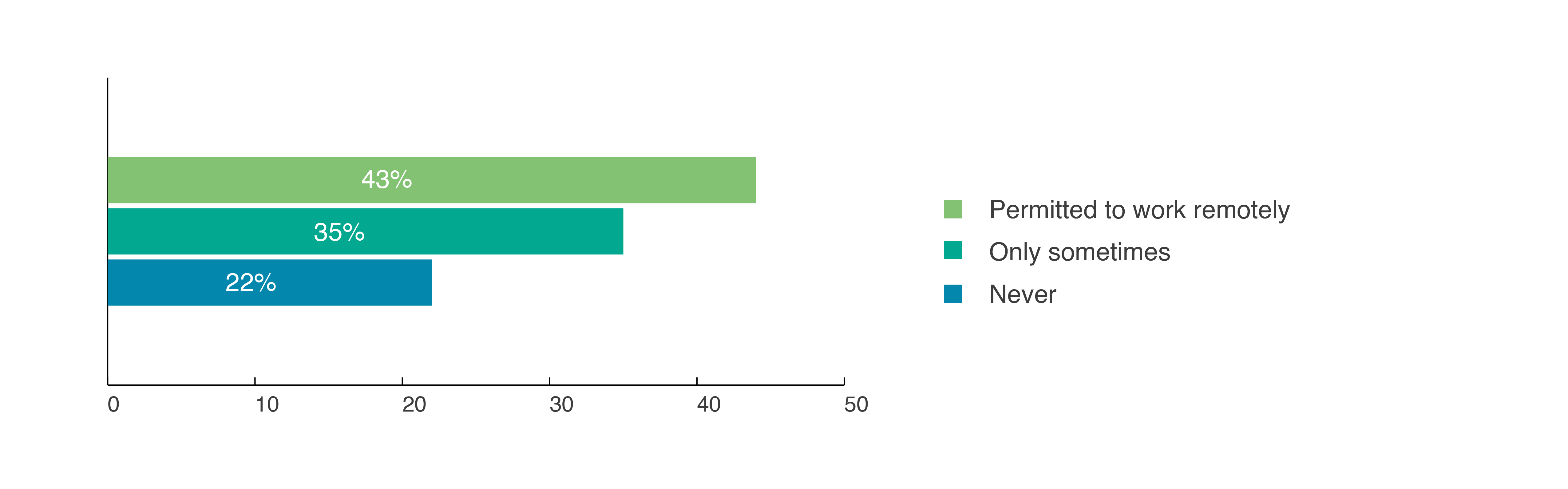 IRAQ EMPLOYMENT OUTLOOK 2023 - Blog_20 copy 2.jpg