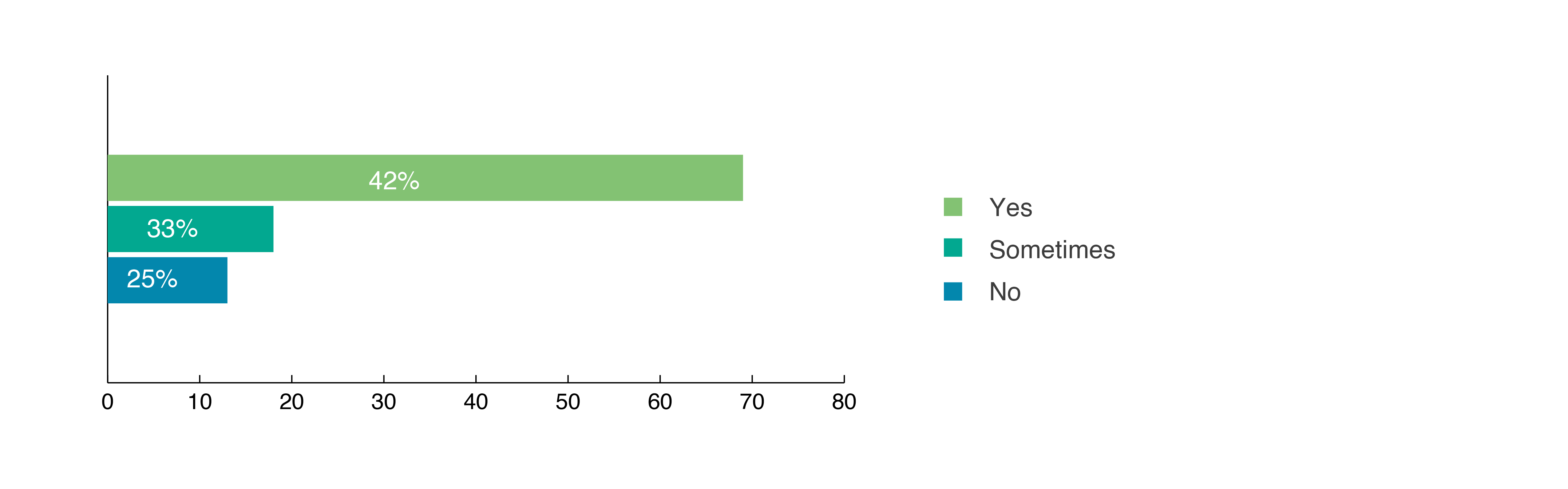 IRAQ EMPLOYMENT OUTLOOK 2023 - Blog_20 copy 3.jpg