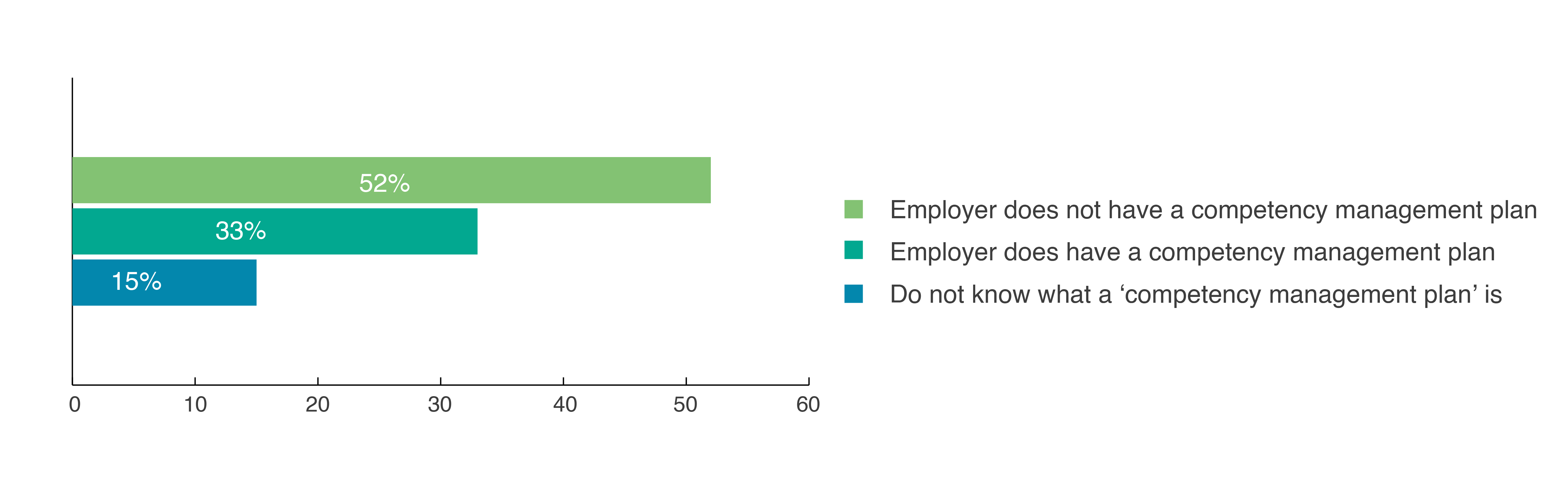 IRAQ EMPLOYMENT OUTLOOK 2023 - Blog_20 copy 5.jpg