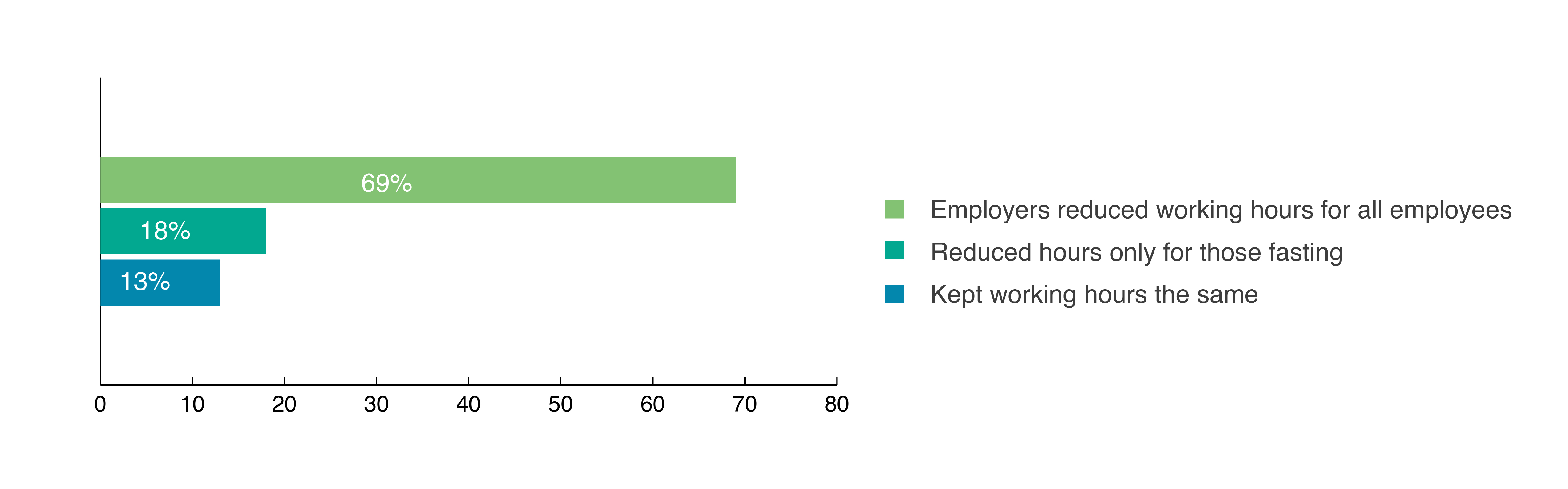 IRAQ EMPLOYMENT OUTLOOK 2023 - Blog_20 copy.jpg