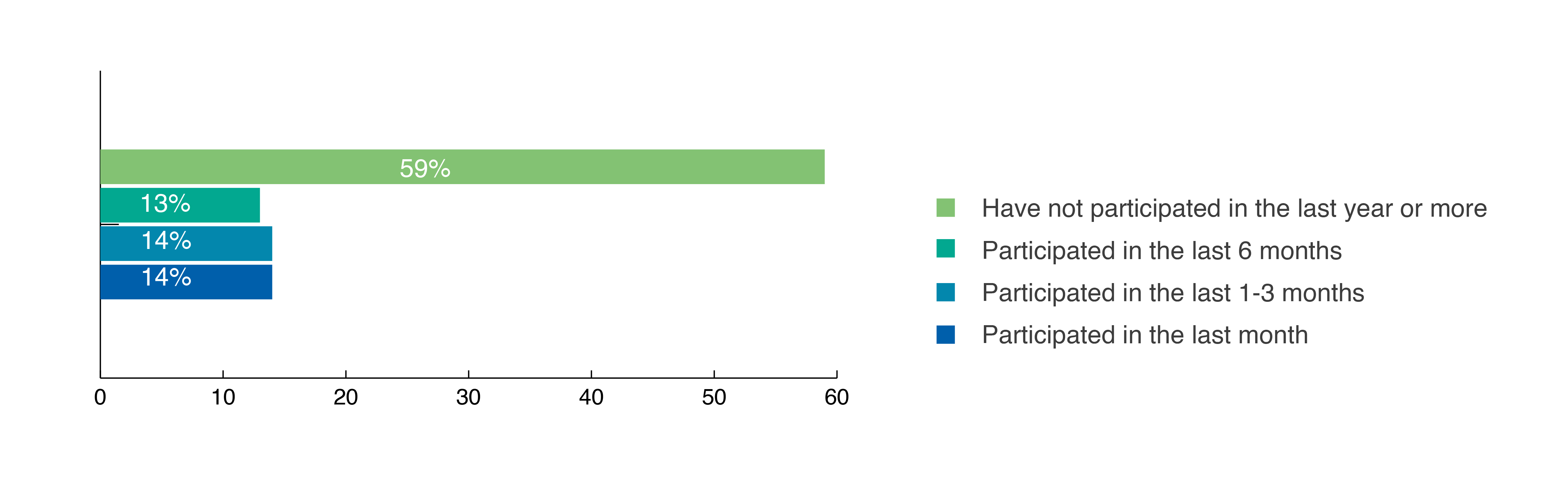 IRAQ EMPLOYMENT OUTLOOK 2023 - Blog_20.jpg