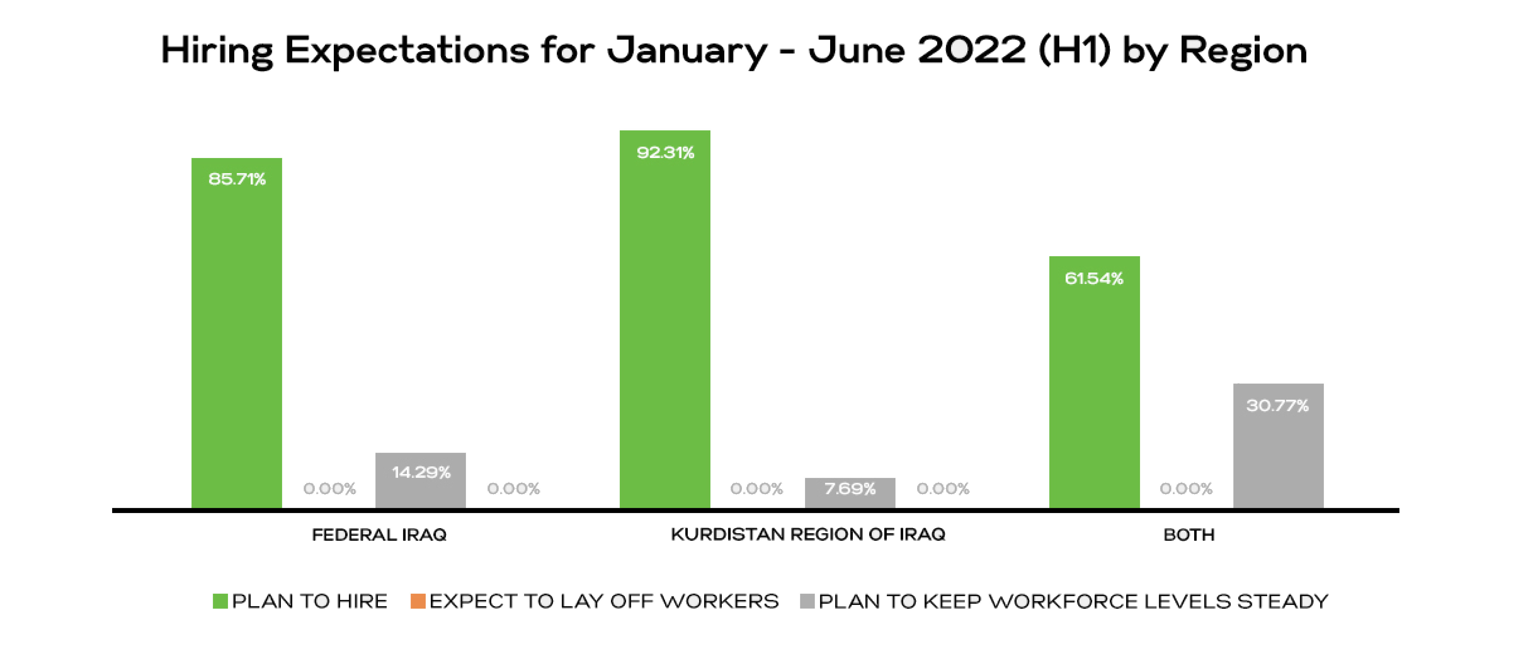 IRAQ EMPLOYMENT OUTLOOK SURVEY 2022 (2)-9.jpg