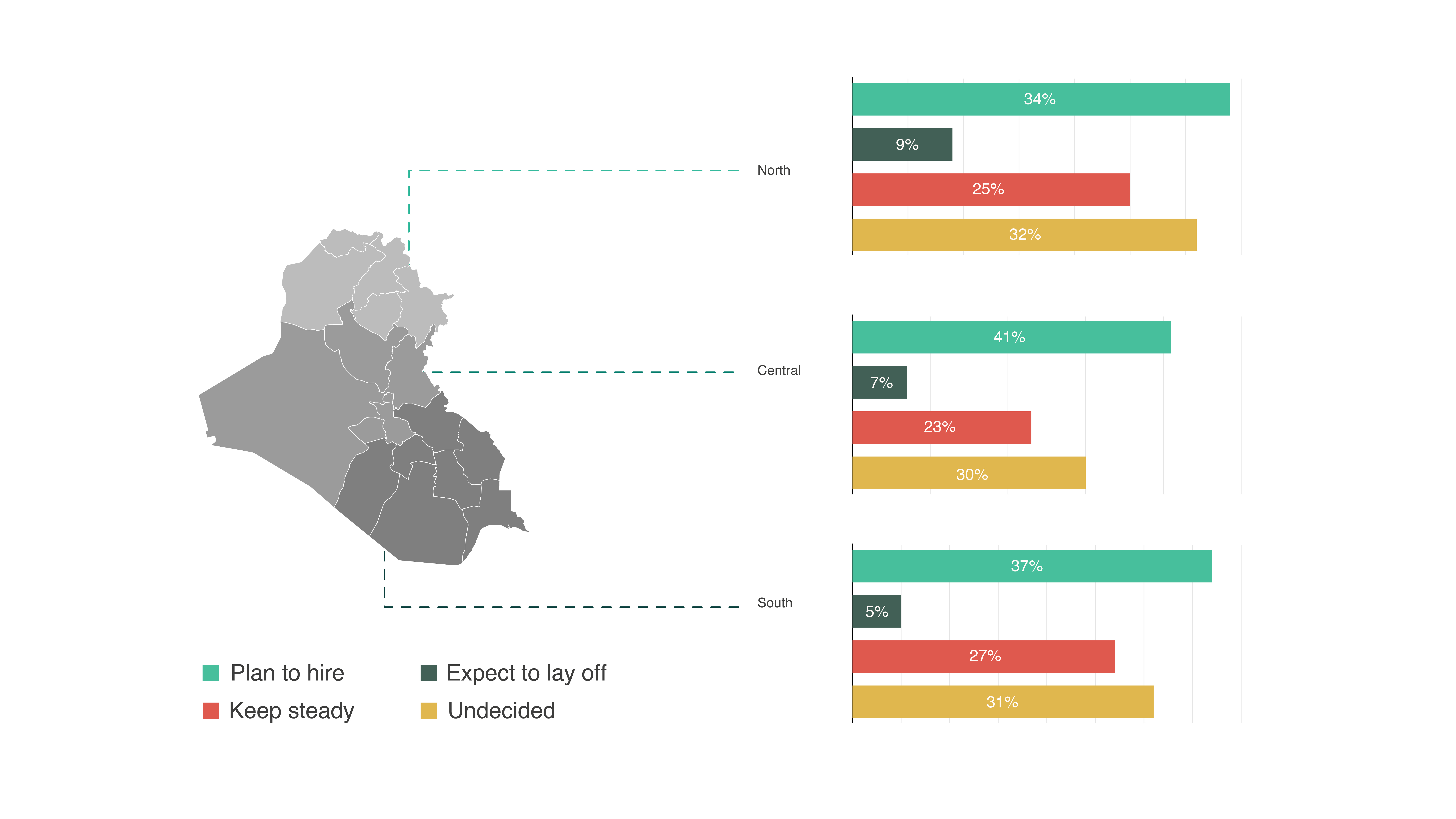 Iraq Employment Outlook 2025 - Final-05.jpg