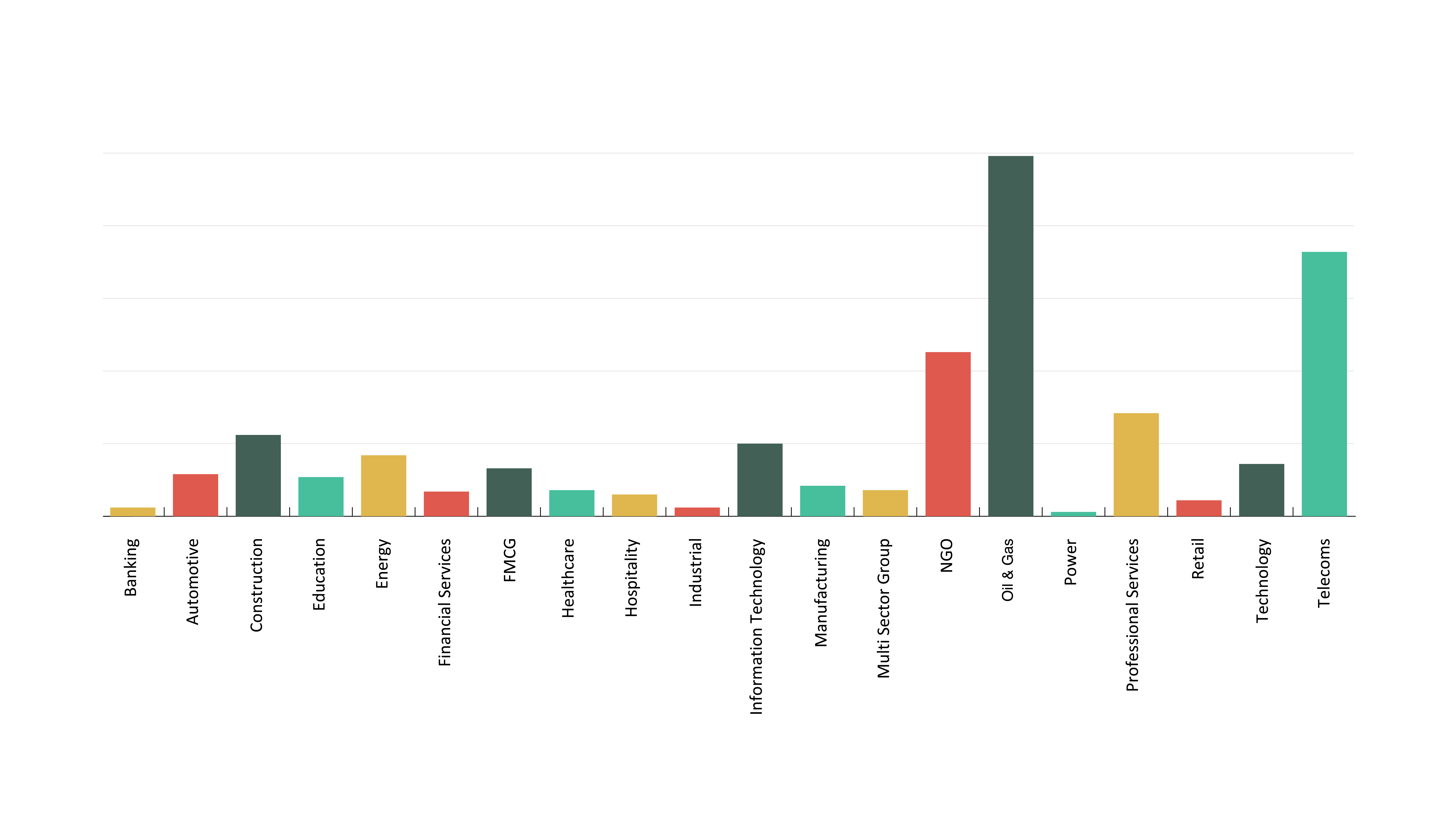 Iraq Employment Outlook 2025 - Final-06.jpg
