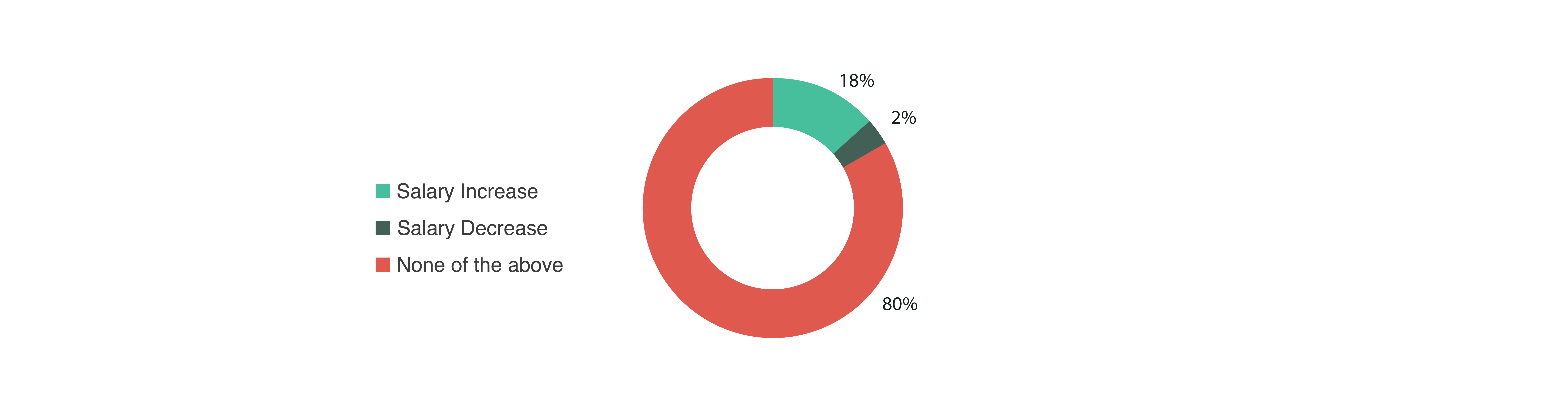Iraq Employment Outlook 2025 - Final-25.jpg