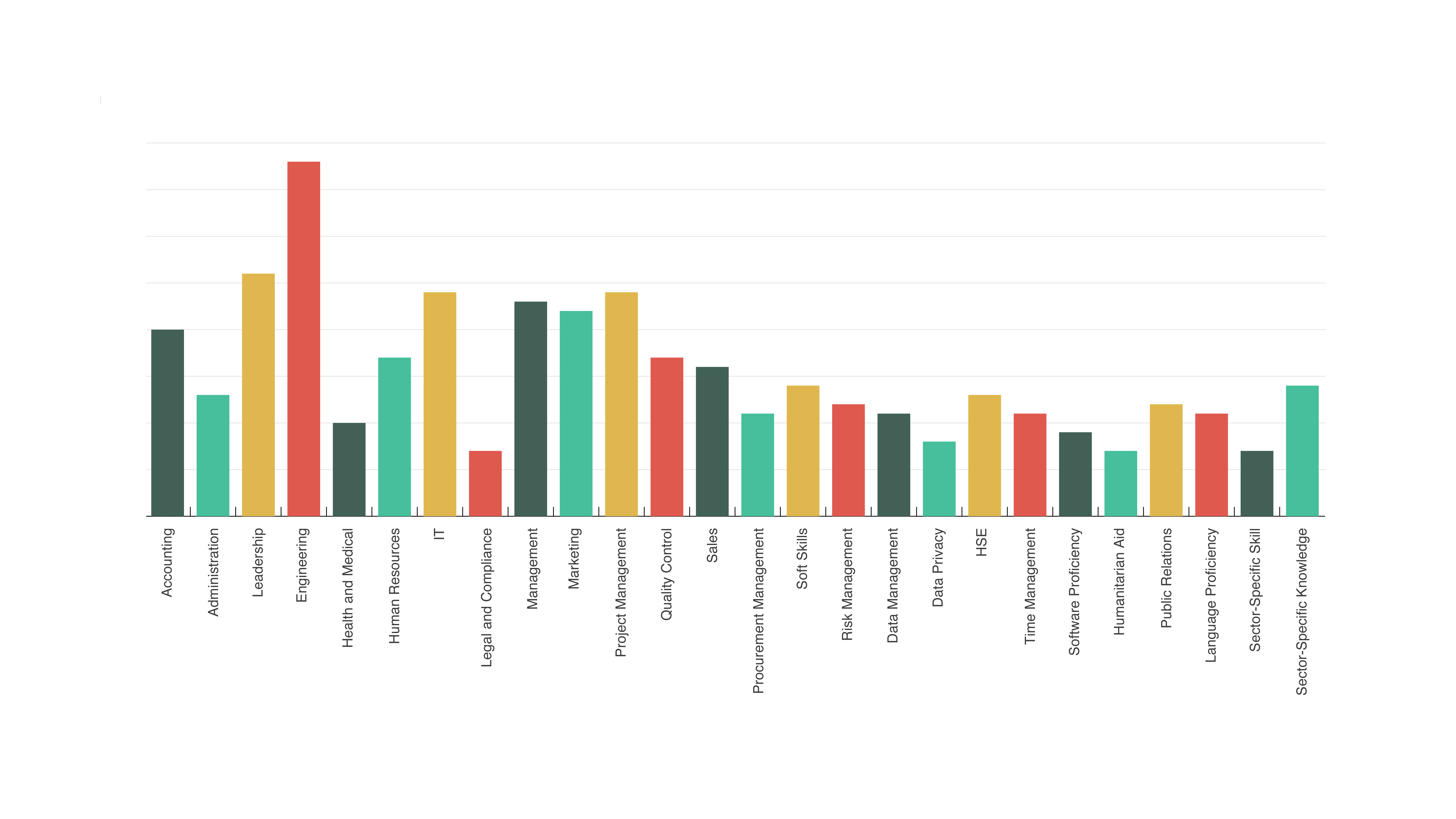 Iraq Employment Outlook 2025 - Final-14.jpg